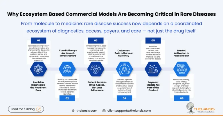 Rare disease ecosystem commercial models
