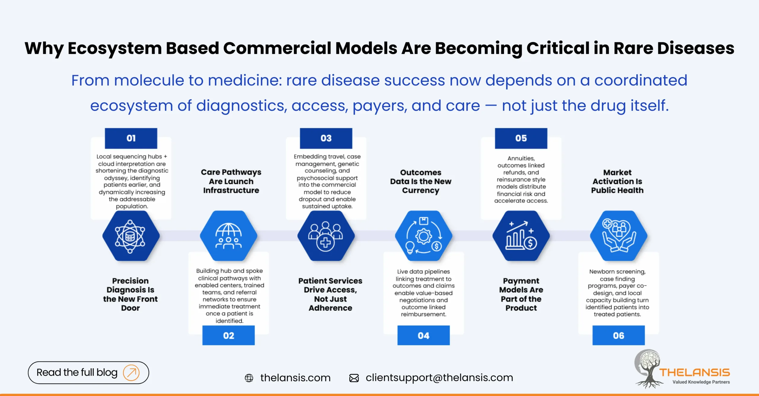 Rare disease ecosystem commercial models