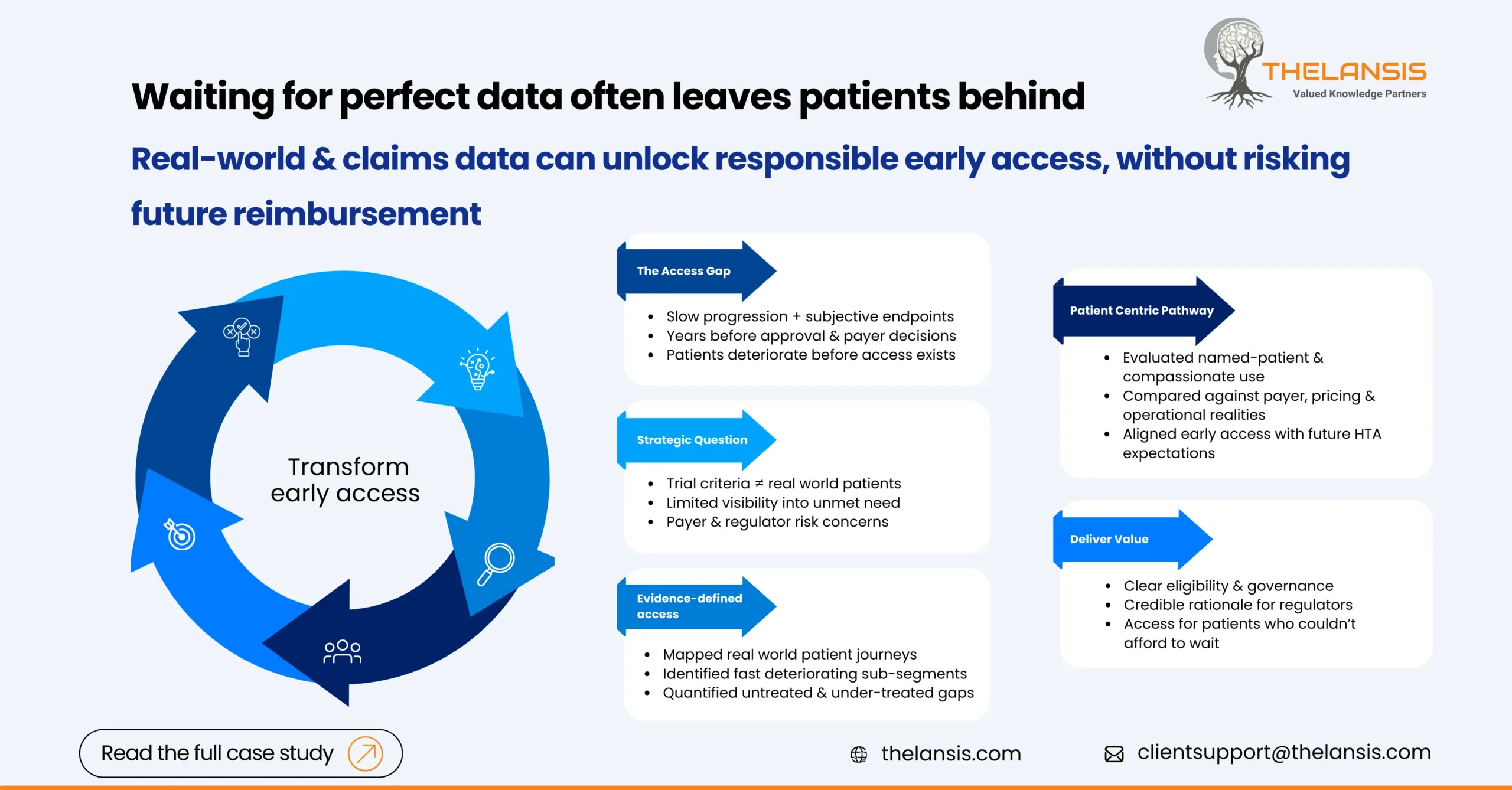 CNS therapy early access pathway