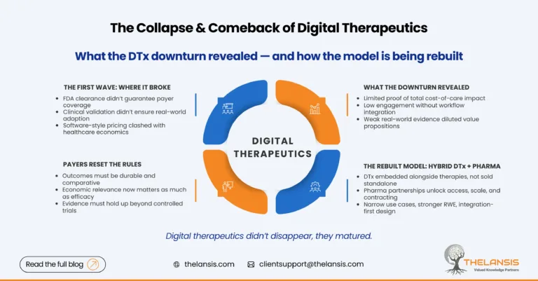 Digital therapeutics collapse and comeback - Thelansis
