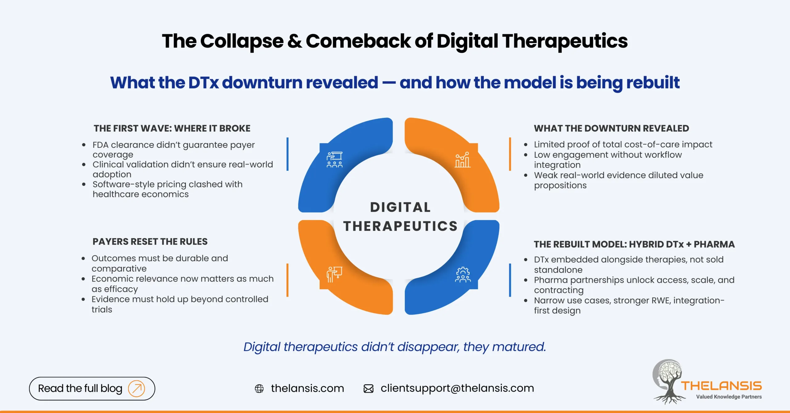 Digital therapeutics collapse and comeback - Thelansis