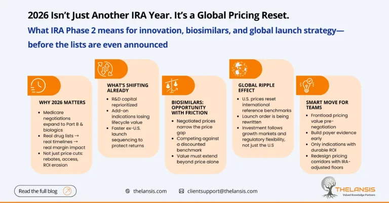 IRA Phase 2 2026 Price Negotiations & Global Impact