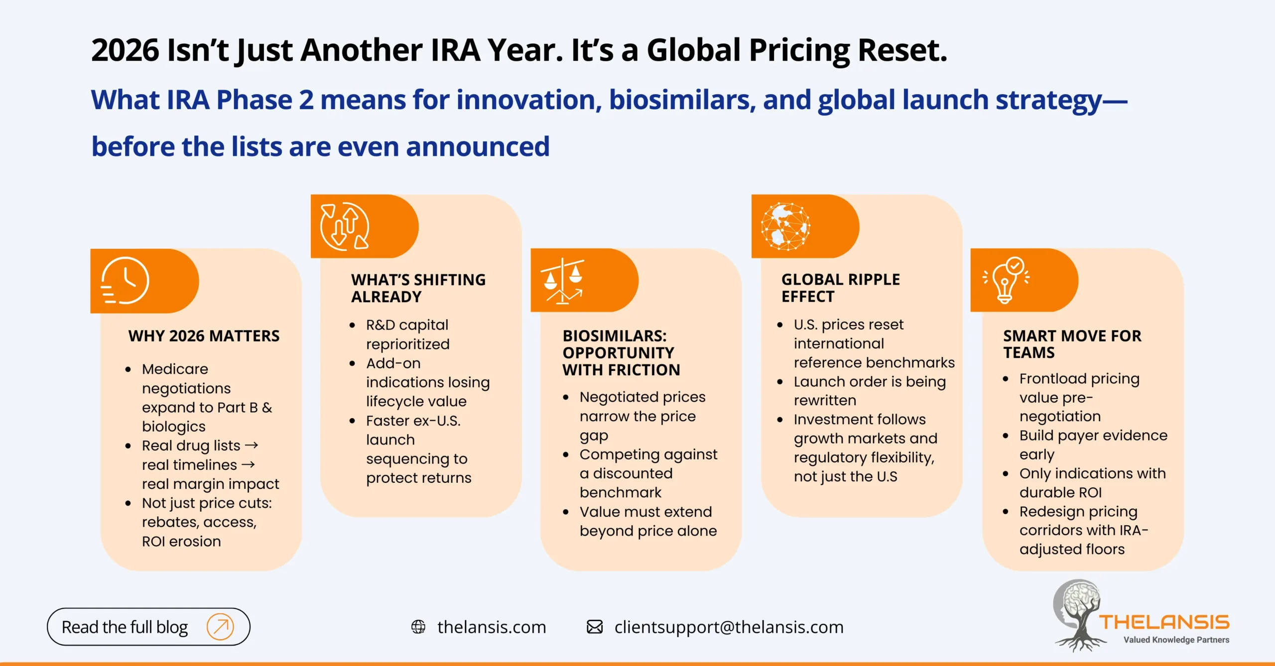 IRA Phase 2 2026 Price Negotiations & Global Impact