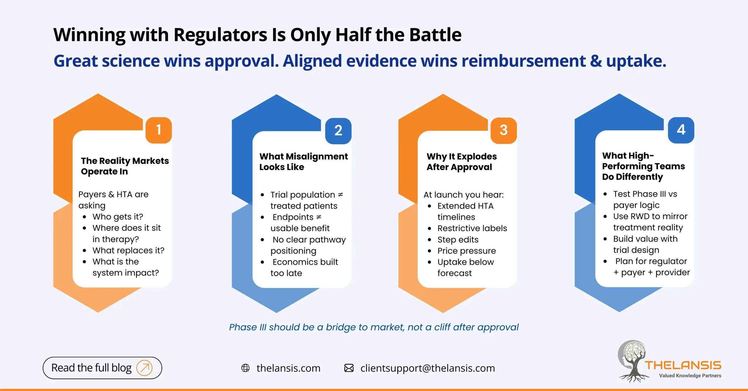 Phase III success market access evidence misalignment