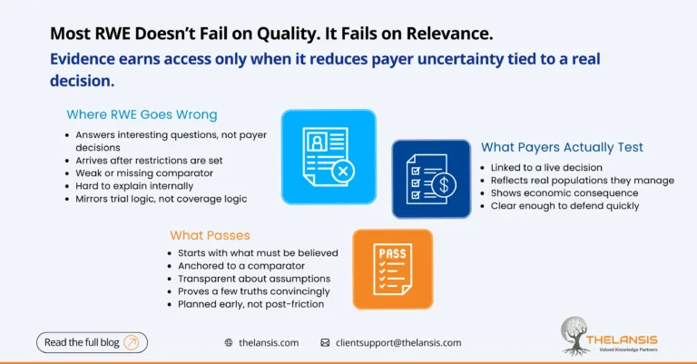 Why Most RWE Fails Payer Scrutiny (and What Actually Passes)
