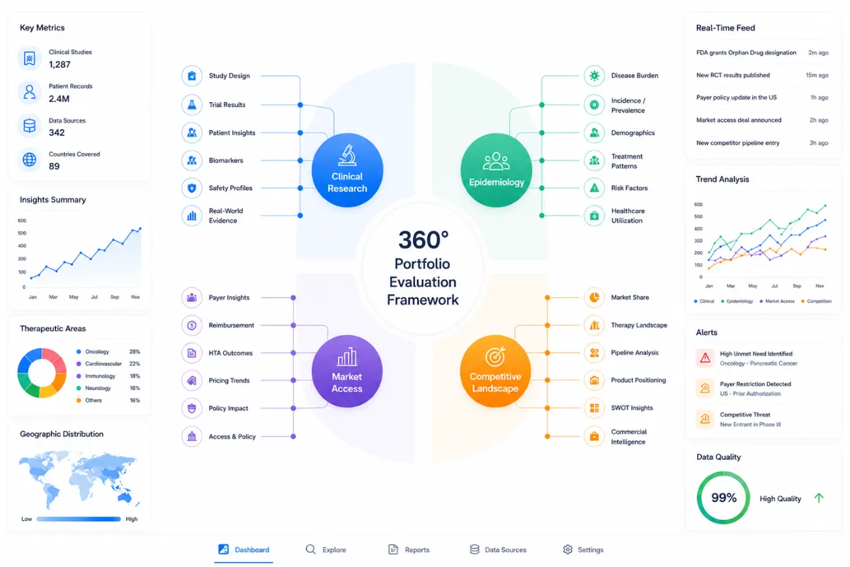Biopharma Portfolio Optimization Consulting | Thelansis