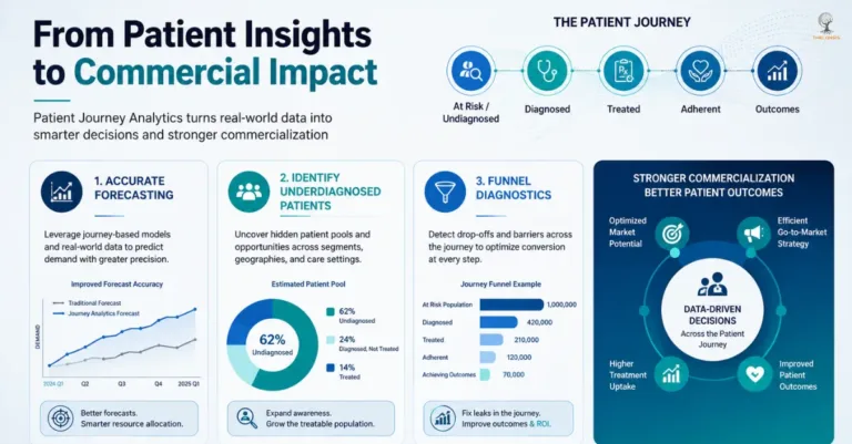 Pharma patient journey analytics