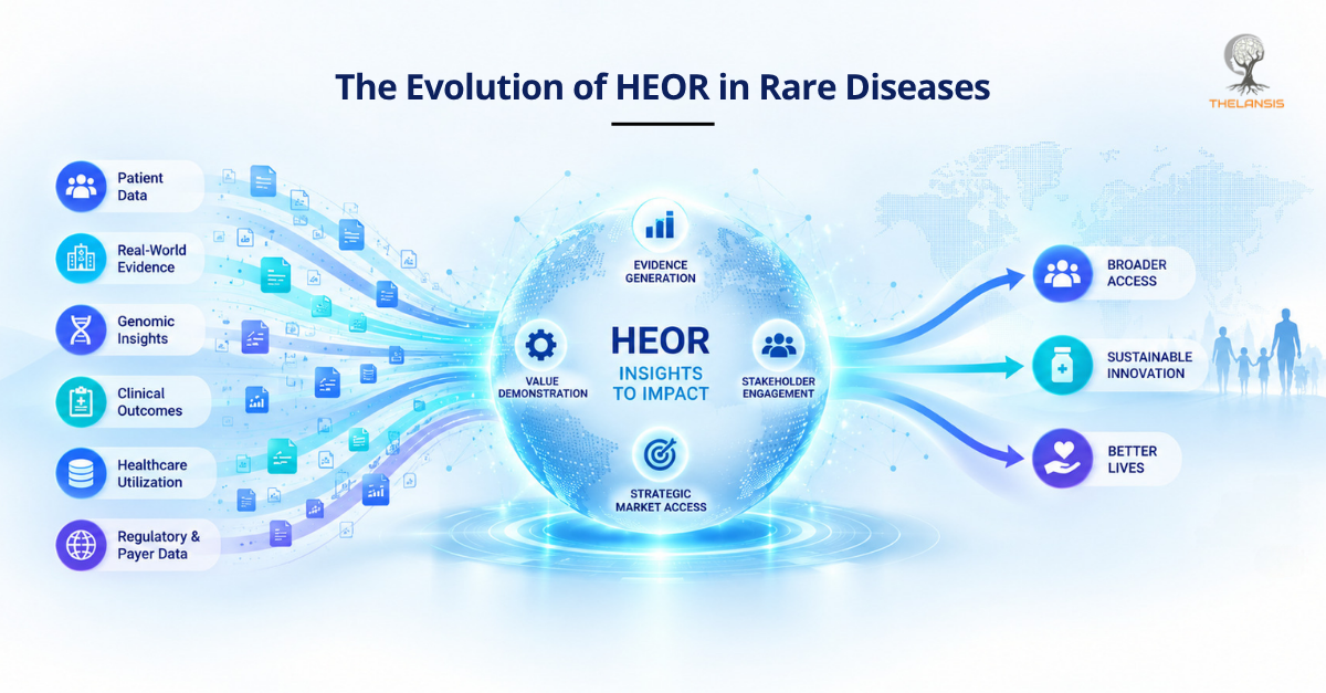 HEOR in rare diseases