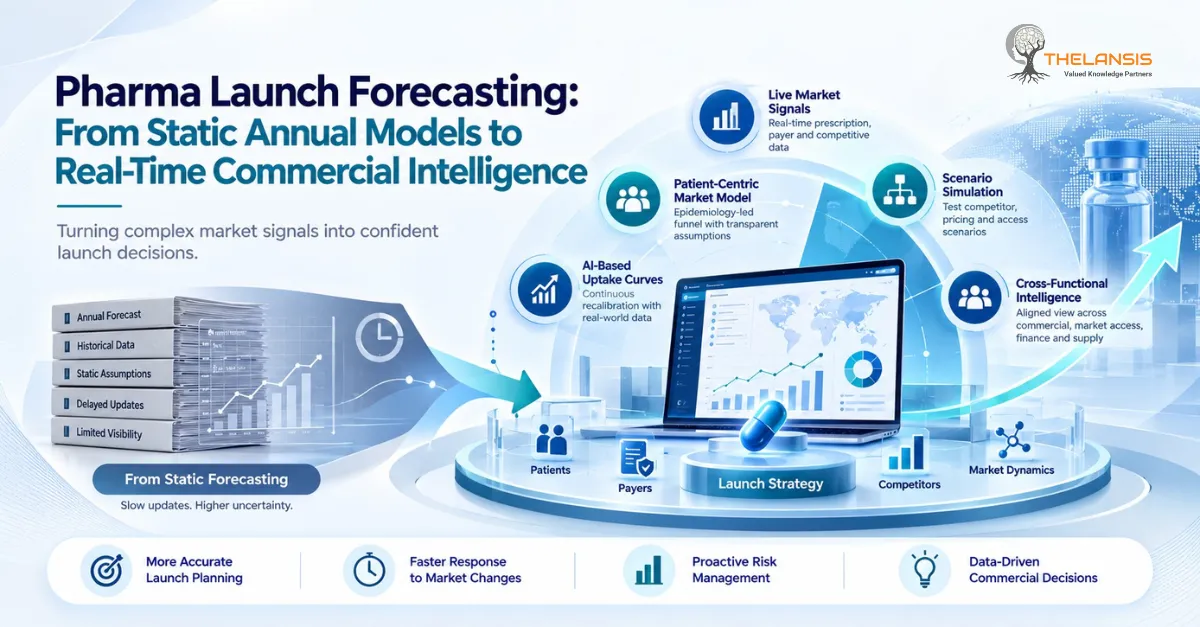 Pharma launch forecasting: a static annual model evolving into a real-time commercial intelligence dashboard