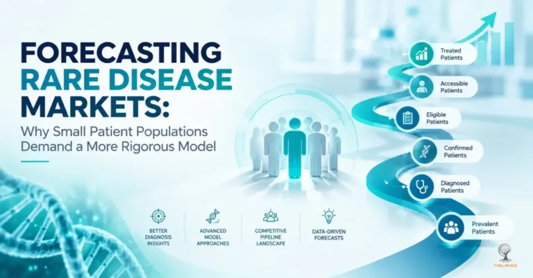 Rare disease market forecasting showing patient flow from prevalence and diagnosis to eligible, accessible, and treated patients.