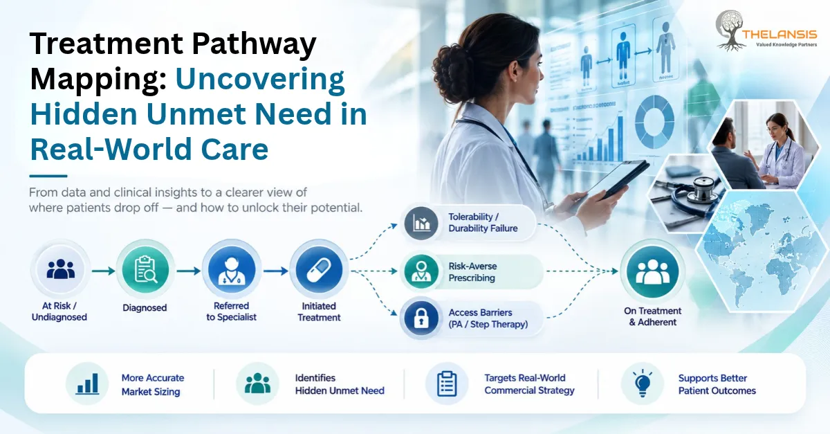 Treatment pathway mapping diagram showing where patients drop off between diagnosis and treatment