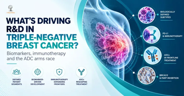 Triple-negative breast cancer R&D illustration showing biomarker, immunotherapy, ADC and PARP inhibitor drivers