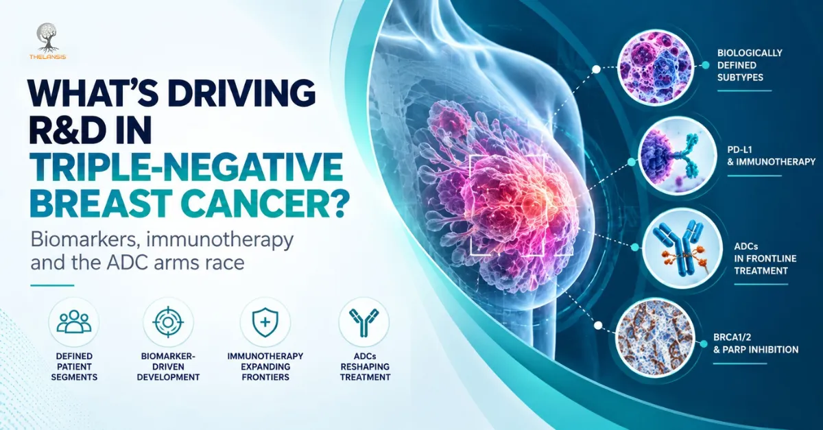 Triple-negative breast cancer R&D illustration showing biomarker, immunotherapy, ADC and PARP inhibitor drivers