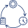 Lifecycle Management Planning